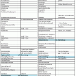 Packliste-Winteraktivreise